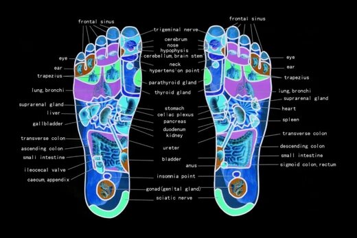 5 Ways Your Feet Warn You about Your Health